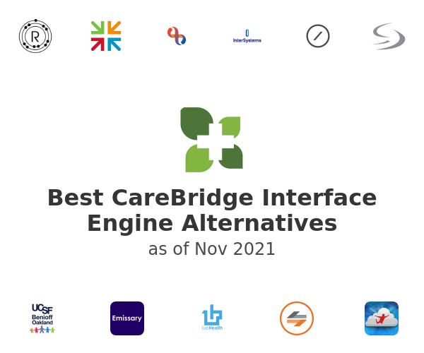 Best CareBridge Interface Engine Alternatives