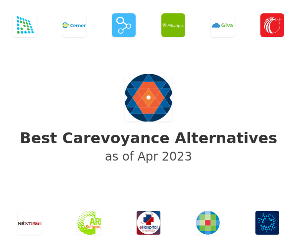 Best Carevoyance Alternatives