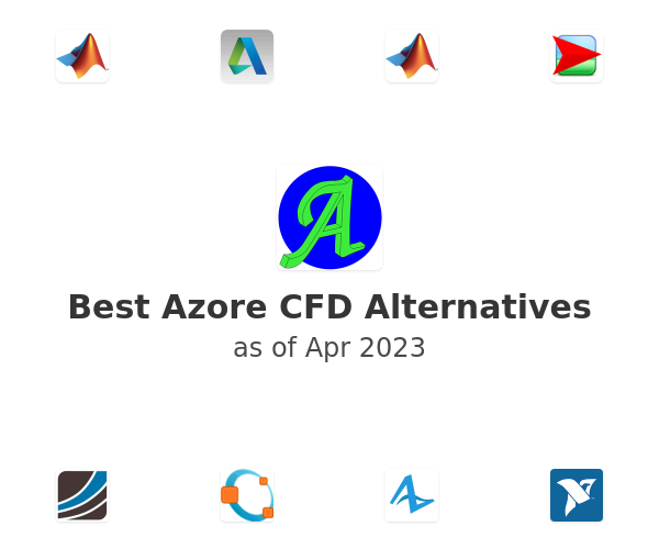 Best Azore CFD Alternatives