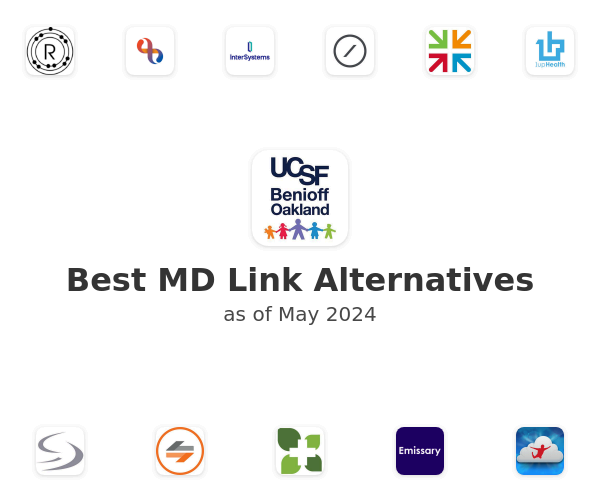 Best MD Link Alternatives
