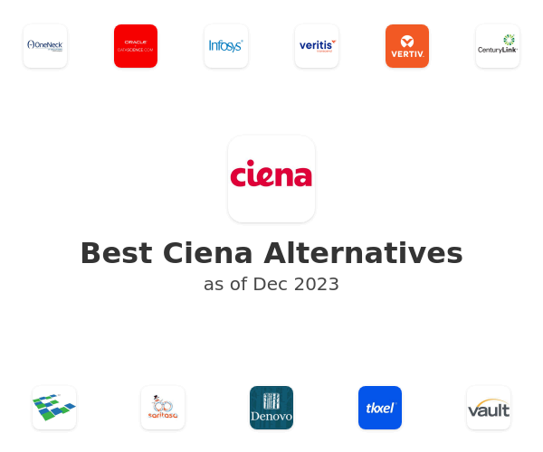 Best Ciena Alternatives