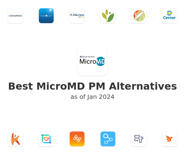 Best MicroMD PM Alternatives