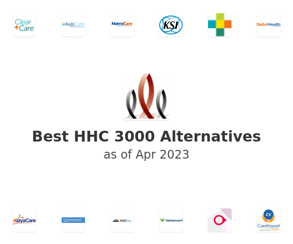 Best HHC 3000 Alternatives