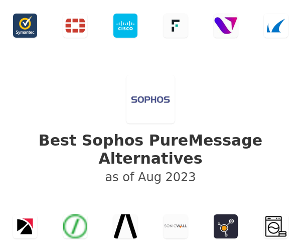 Best Sophos PureMessage Alternatives