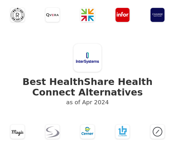 Best HealthShare Health Connect Alternatives