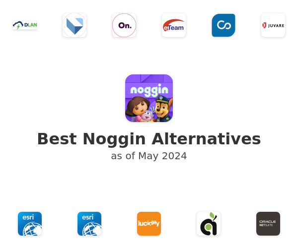 Best Noggin Alternatives