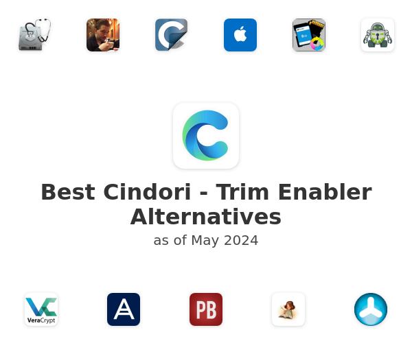 Best Cindori - Trim Enabler Alternatives