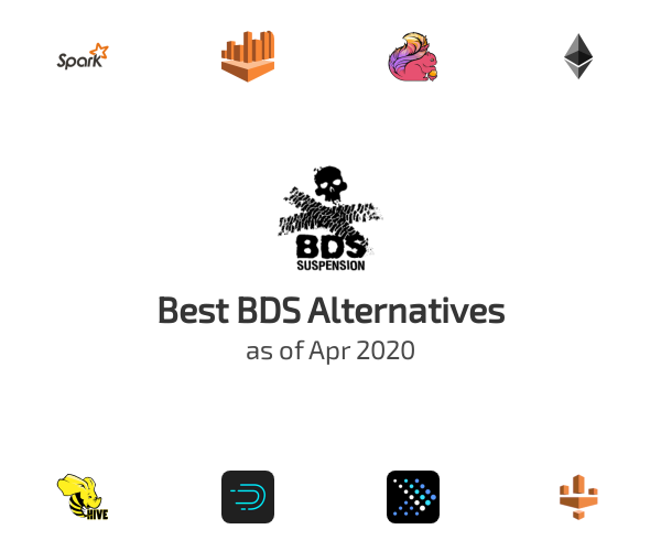 Best bds-suspension.com BDS Alternatives
