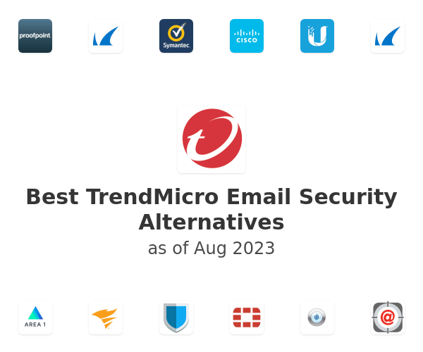 Best TrendMicro Email Security Alternatives