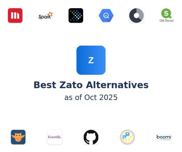 Best Zato Alternatives