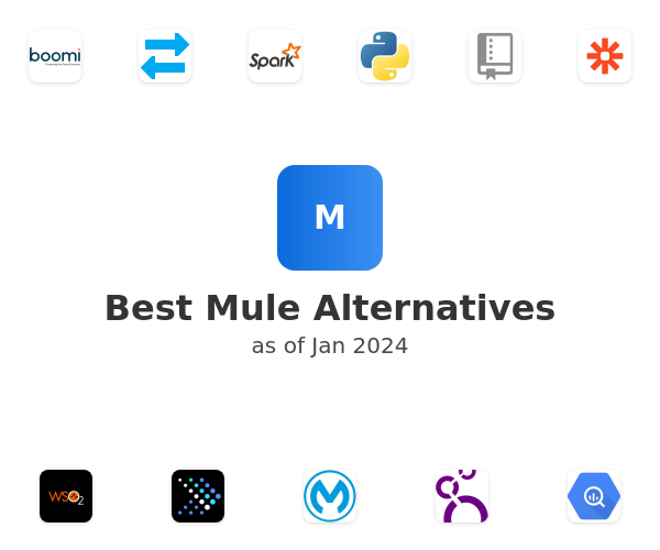 Best Mule Alternatives