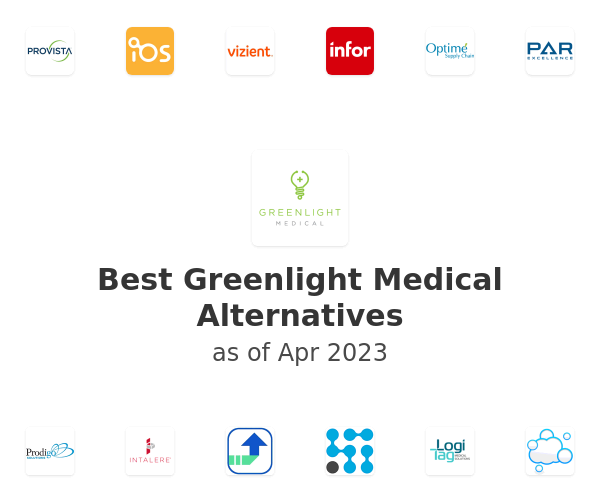 Best Greenlight Medical Alternatives