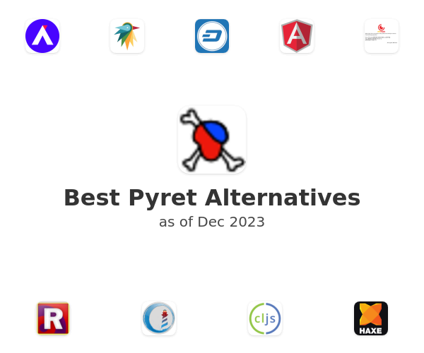 Best Pyret Alternatives