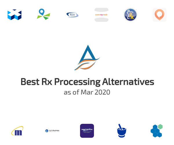 Best Rx Processing Alternatives