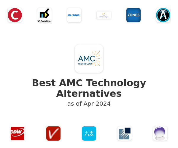Best AMC Technology Alternatives