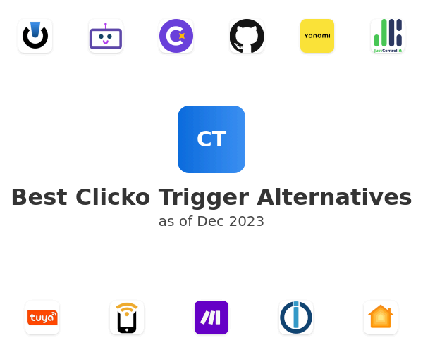Best Clicko Trigger Alternatives