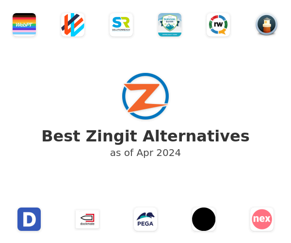 Best Zingit Alternatives