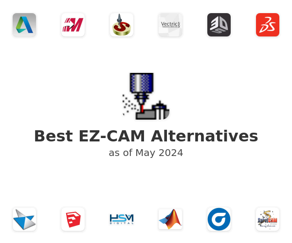 Best EZ-CAM Alternatives