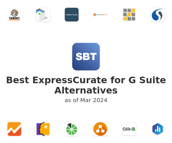Best ExpressCurate for G Suite Alternatives