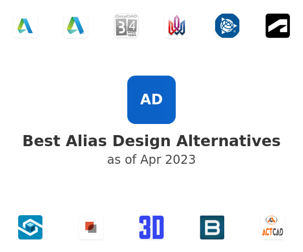 Best Alias Design Alternatives