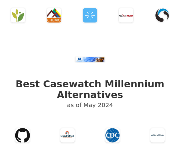 Best Casewatch Millennium Alternatives