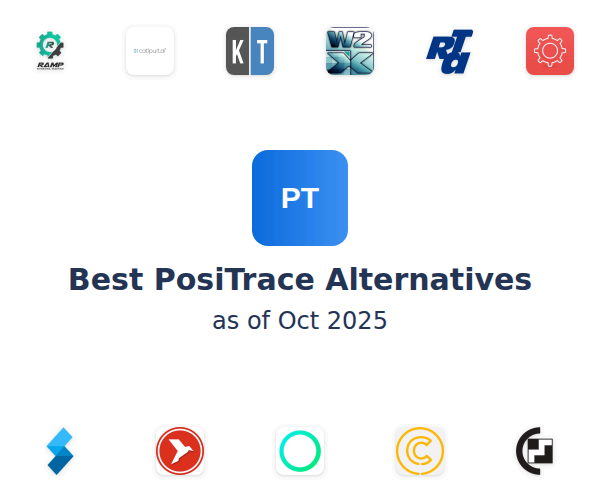 Best PosiTrace Alternatives