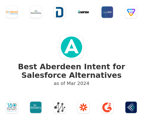 Best Aberdeen Intent for Salesforce Alternatives