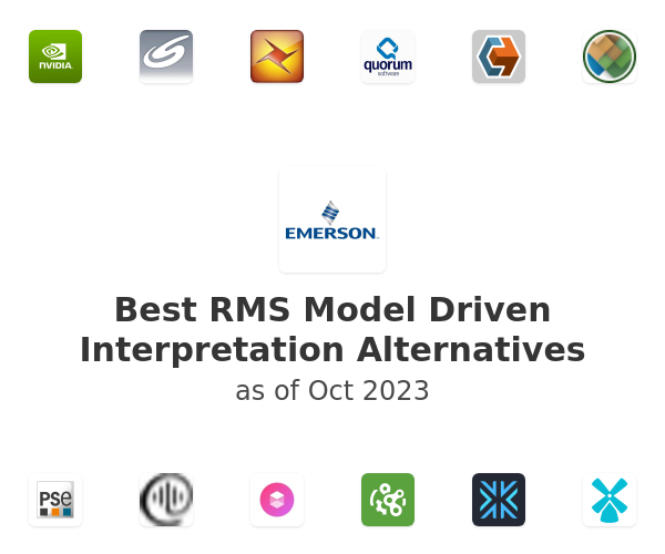 Best RMS Model Driven Interpretation Alternatives