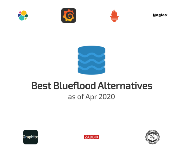 Best Blueflood Alternatives