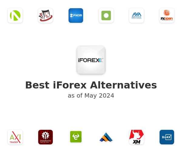 Best iForex Alternatives