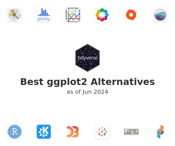Best ggplot2 Alternatives