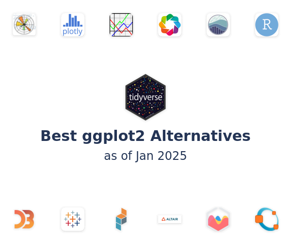 Best ggplot2 Alternatives