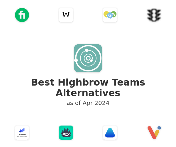 Best Highbrow Teams Alternatives
