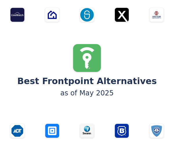 Best Frontpoint Alternatives