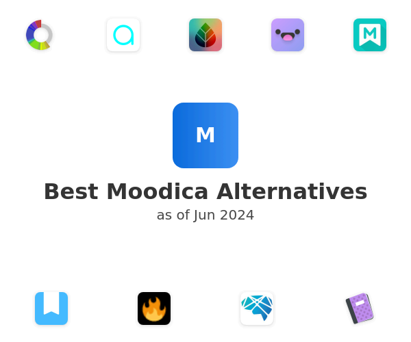 Best Moodica Alternatives