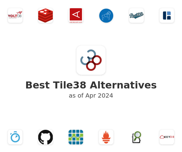 Best Tile38 Alternatives