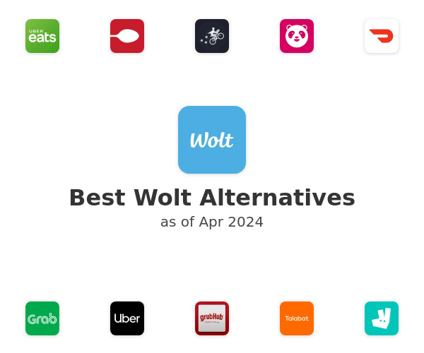 Best Wolt Alternatives