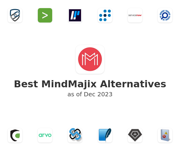 Best MindMajix Alternatives
