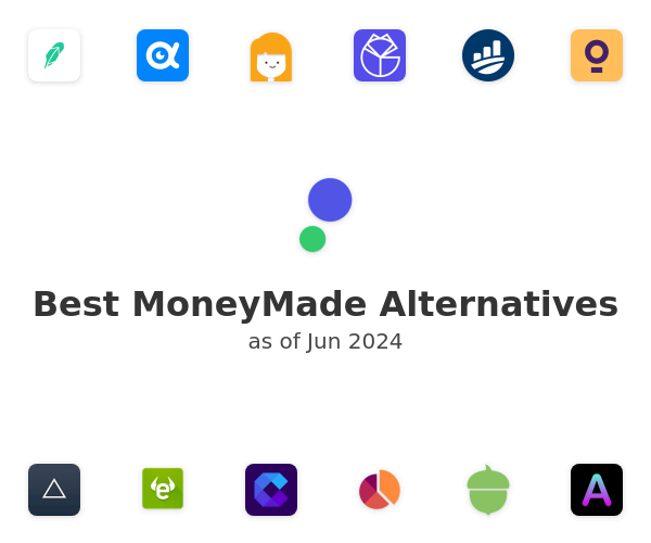 Best MoneyMade Alternatives