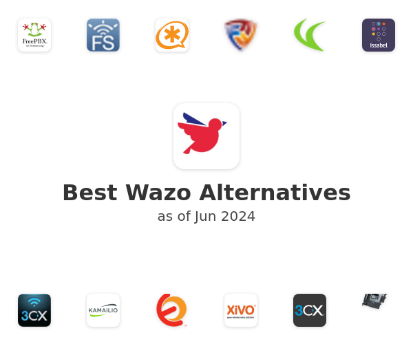 Best Wazo Alternatives