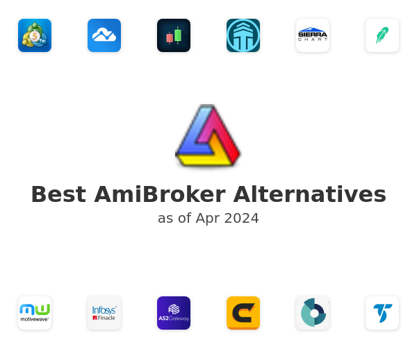 Best AmiBroker Alternatives