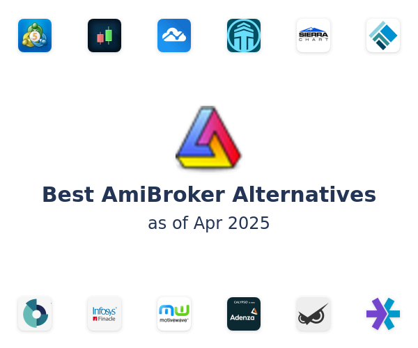 Best AmiBroker Alternatives