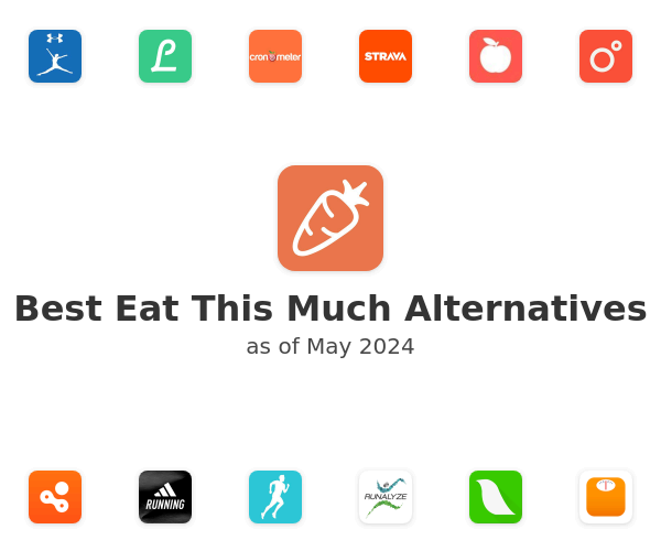 Best Eat This Much Alternatives