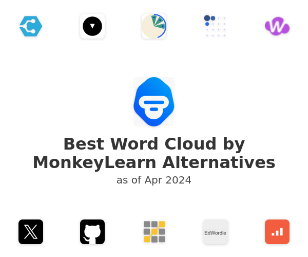 Best Word Cloud by MonkeyLearn Alternatives