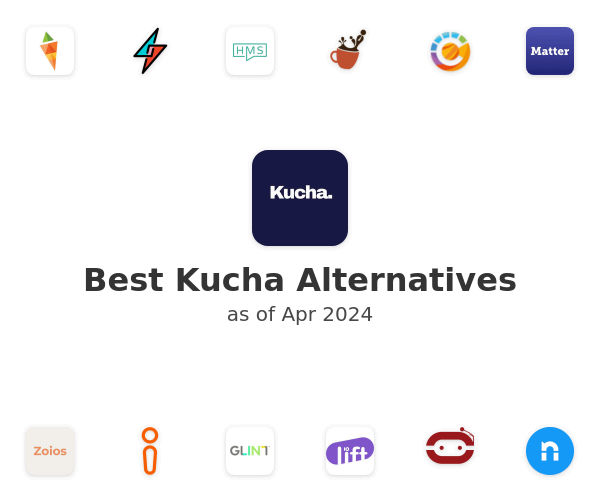 Best Kucha Alternatives