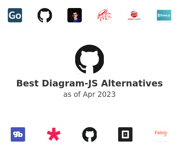 Best Diagram-JS Alternatives