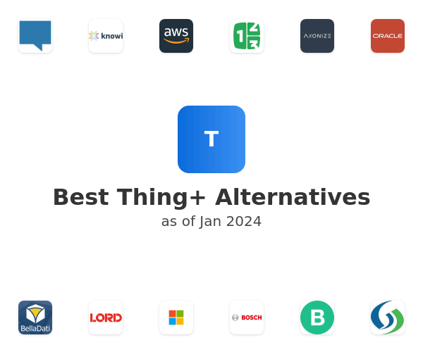 Best Thing+ Alternatives