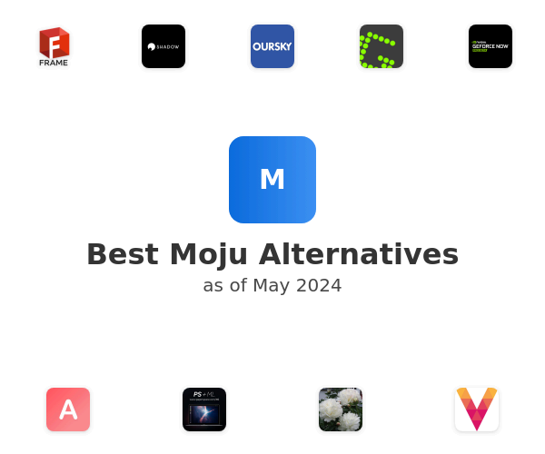 Best Moju Alternatives