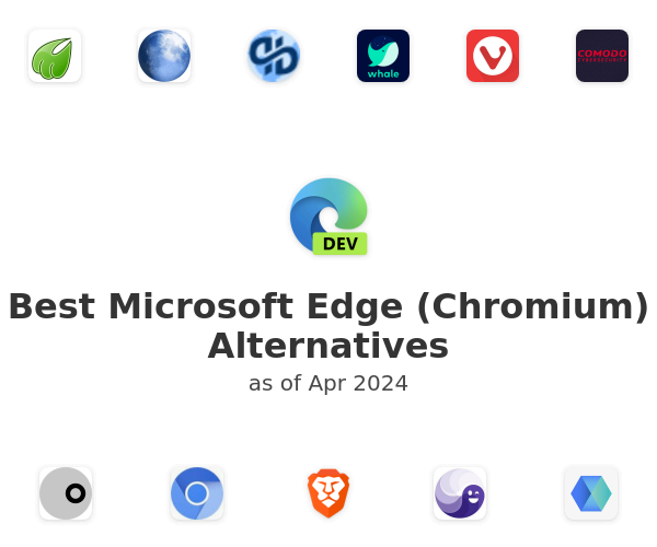 Best Microsoft Edge (Chromium) Alternatives