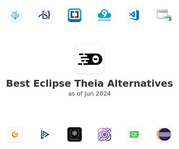 Best Eclipse Theia Alternatives